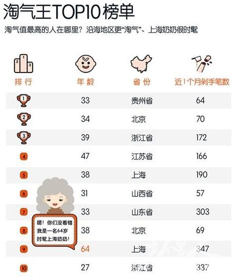 淘气值有什么用