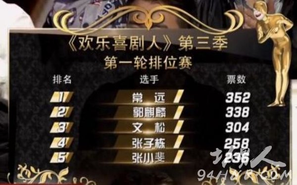 歡樂喜劇人第三季張小斐淘汰內幕