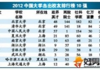 �廪���84�����򸻺����״γ�Ϊ�츻��ѧ���а�ھ�