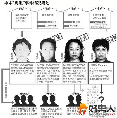 房姐被刑拘