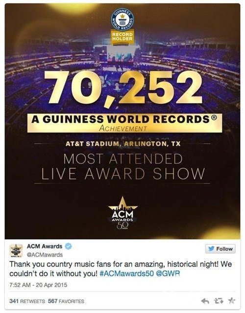 美国乡村音乐学院奖诞生多项吉尼斯世界纪录称号