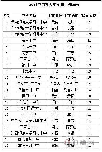 【图】给力排行榜系列:2014中国顶尖中学排行榜