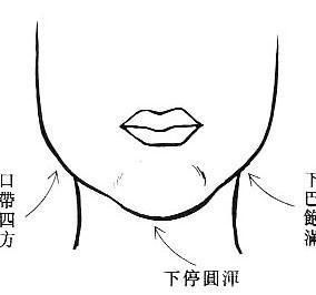 男人结婚那些女人能娶、那些女人不能娶1 男人结婚那些女人能娶、那些女人不能娶1