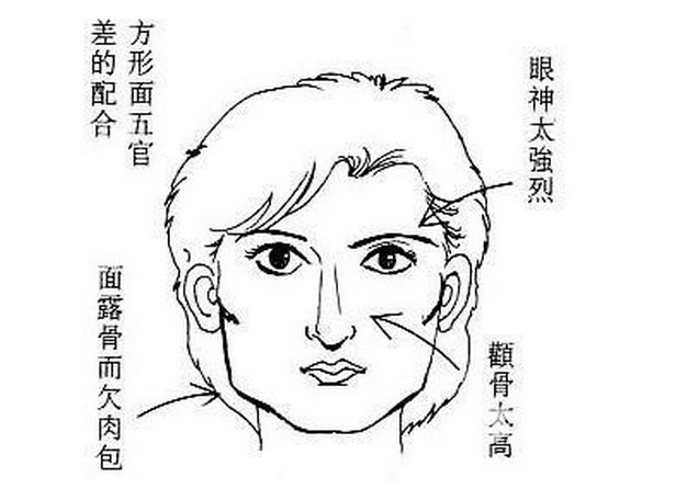 男人结婚那些女人能娶、那些女人不能娶0 男人结婚那些女人能娶、那些女人不能娶0